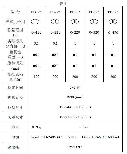 FB型天平技術(shù)參數(shù)一覽表